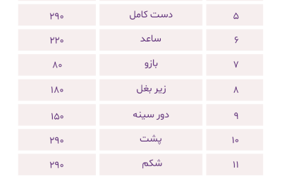 هزینه لیزر موهای زائد در تهران سال 1403