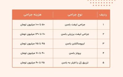 هزینه لیفت باسن در تهران [1403] چقدر است؟