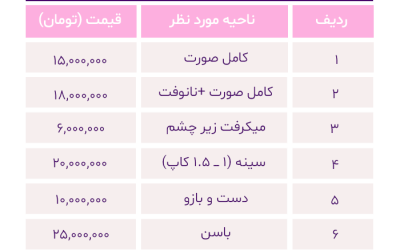 بهترین کلینیک تزریق چربی در غرب تهران