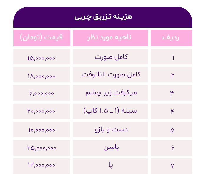 بهترین کلینیک تزریق چربی در غرب تهران